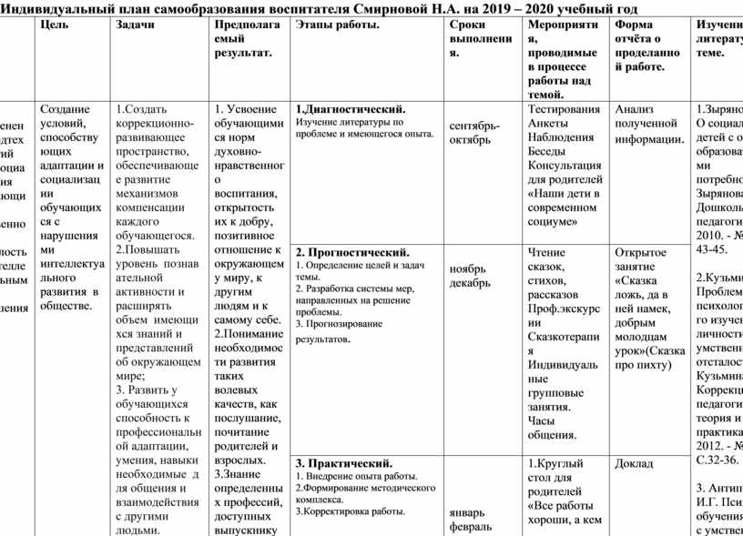 Индивидуальная работа в старшей. Планы по самообразованию для воспитателей детского сада по ФГОС. Дневник самообразования воспитателя детского сада по ФГОС. План самообразования воспитателя ДОУ. План работы по самообразованию в ДОУ.