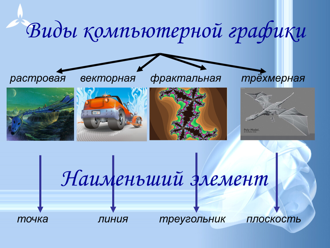 Компьютерная графика 7 класс картинки