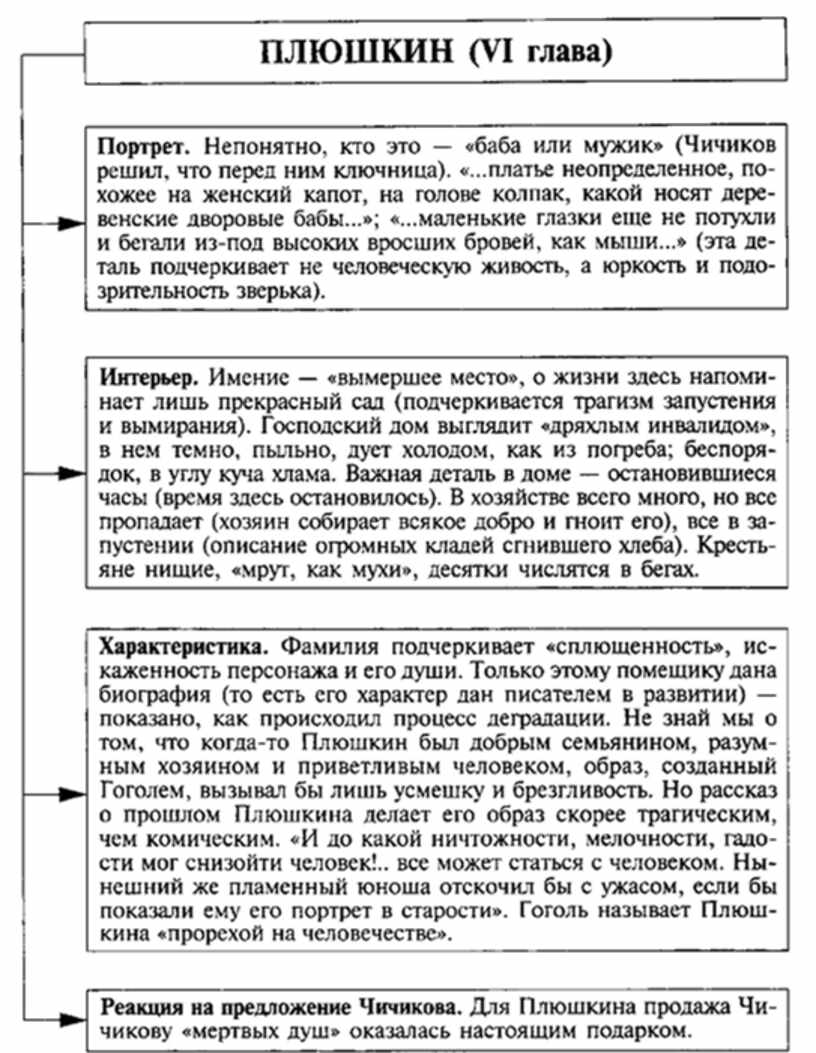 описание интерьера урок в 6 классе