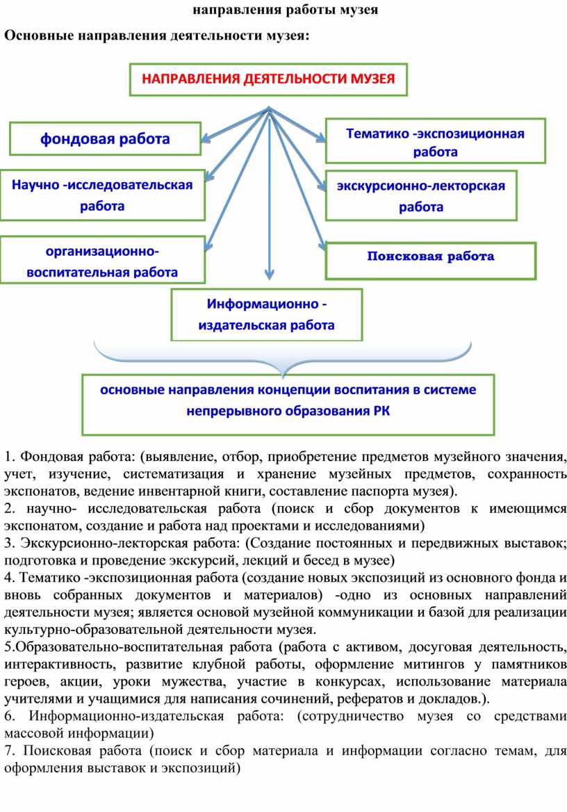 План работы музея школы на 2022 2023