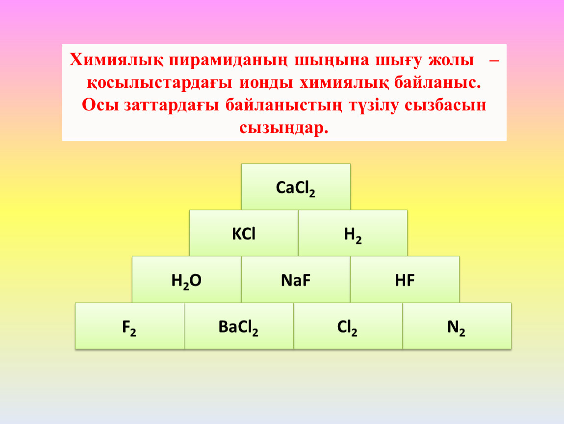 7 сынып презентация. Химия пәнінен слайдтар. Химия сайыс сабақ презентация. Химиялык. Реакция түрлері химия.