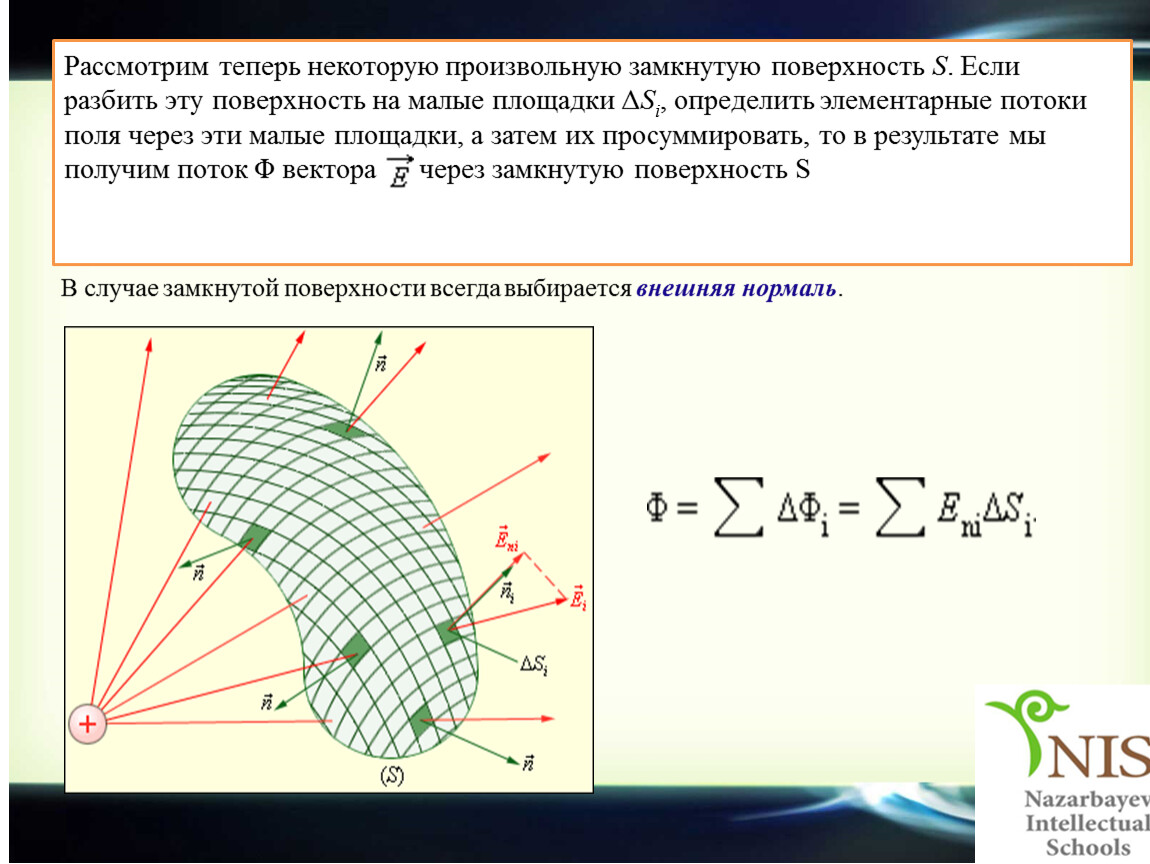 Поток векторного поля замкнутой поверхности