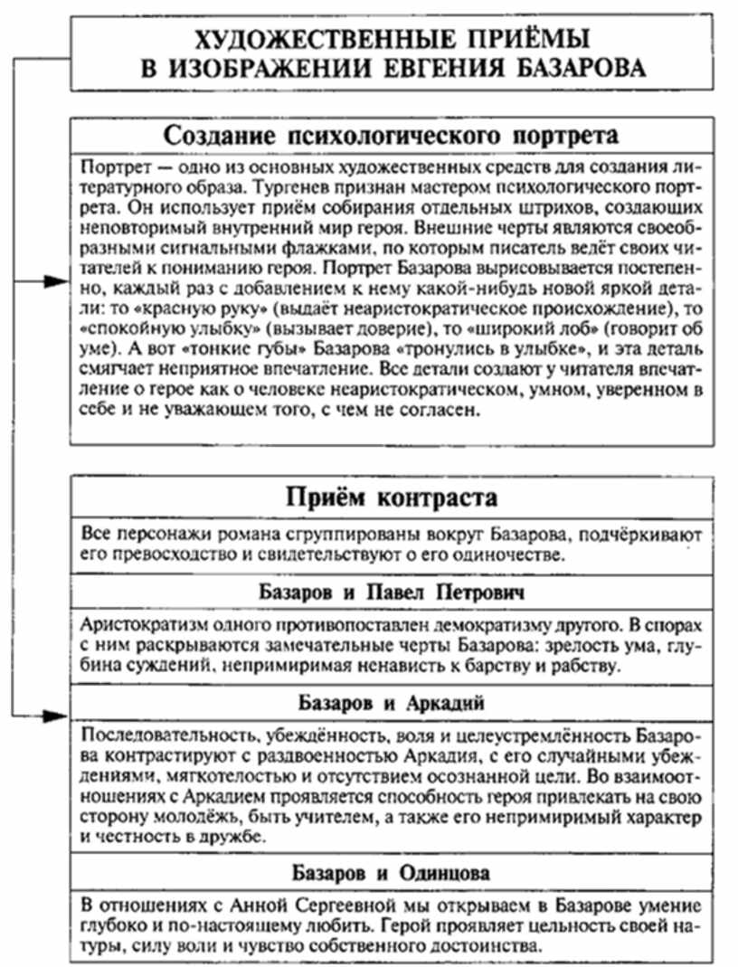 Цитатная таблица взгляды Базарова