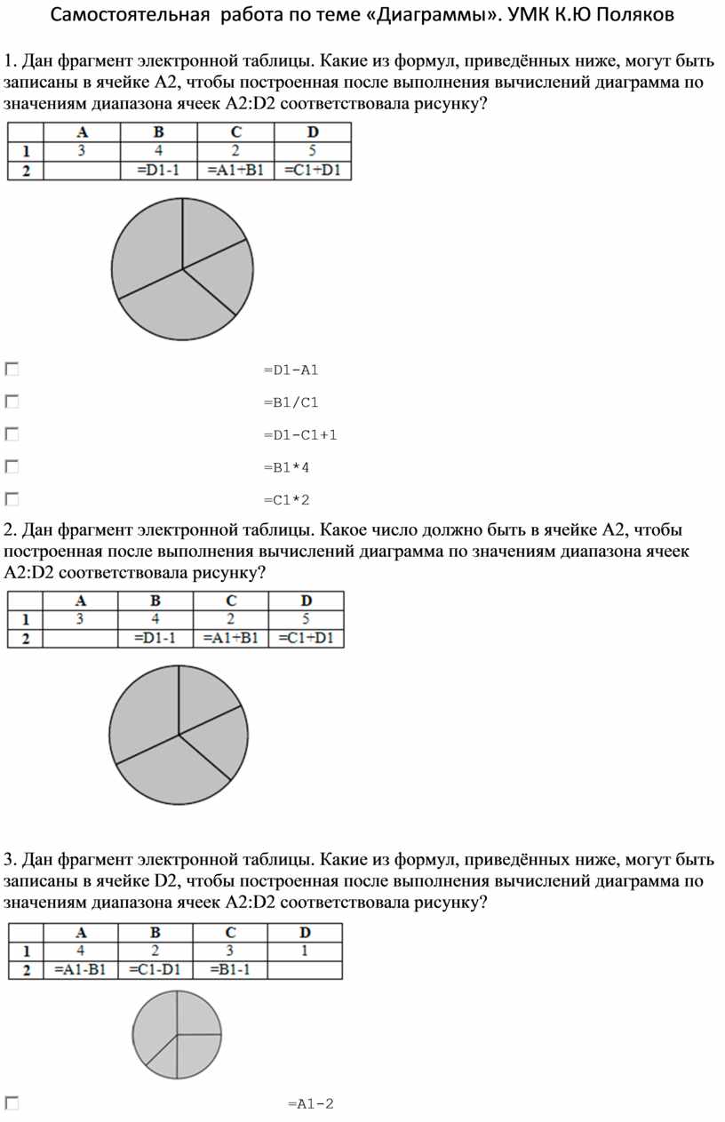 Самостоятельная работа 2 по теме диаграммы