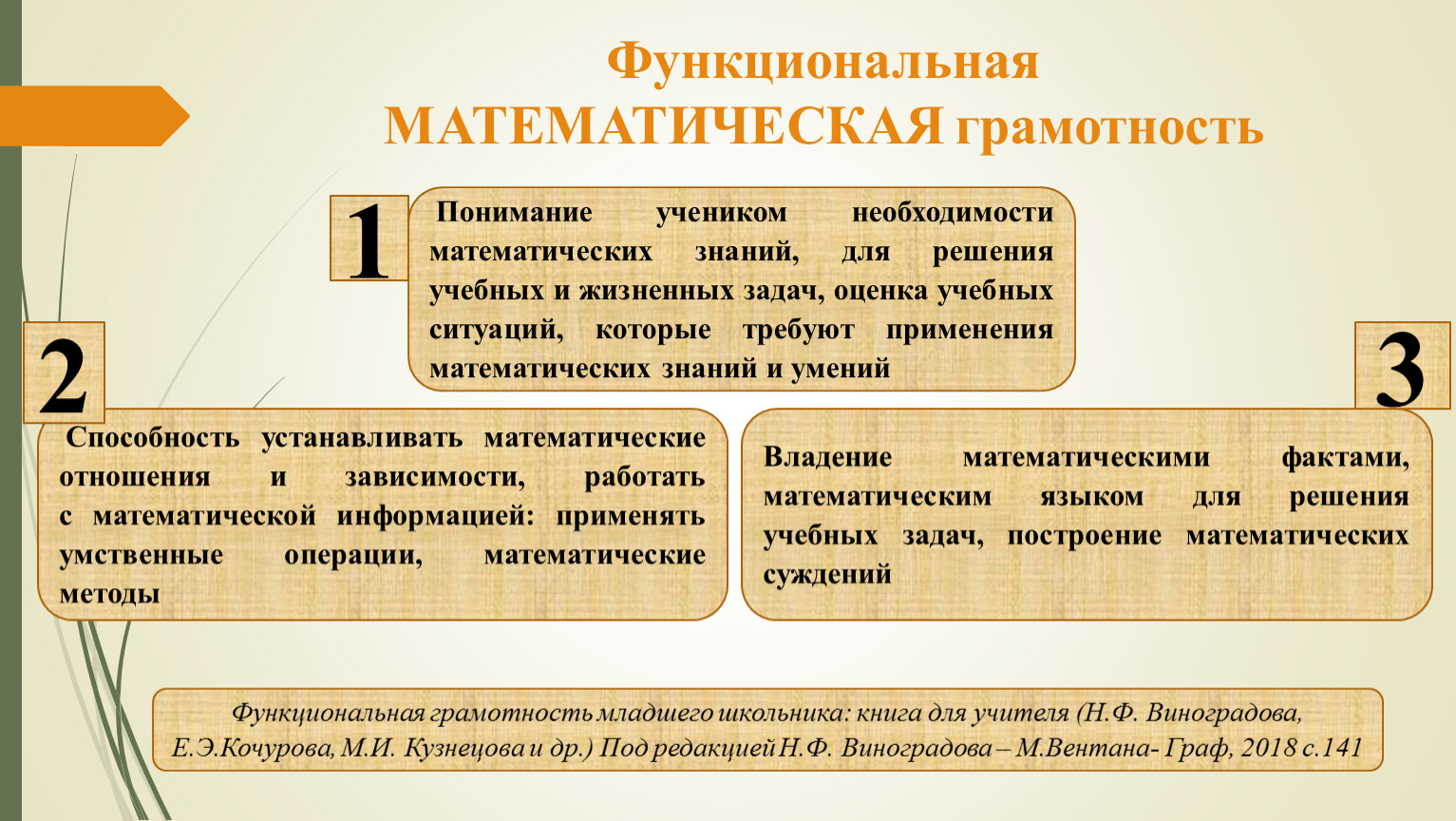 Естественная математическая грамотность. Математическая функциональная грамотность. Критерии математической грамотности. Индикаторы функциональной грамотности. Математическая грамотность шнурки.