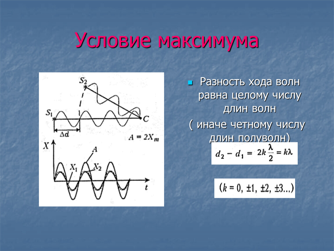 Разность хода. Разность хода волн. Чему равна разность хода волн. Разность хода волн равна. Разность хода равна четному числу полуволн.