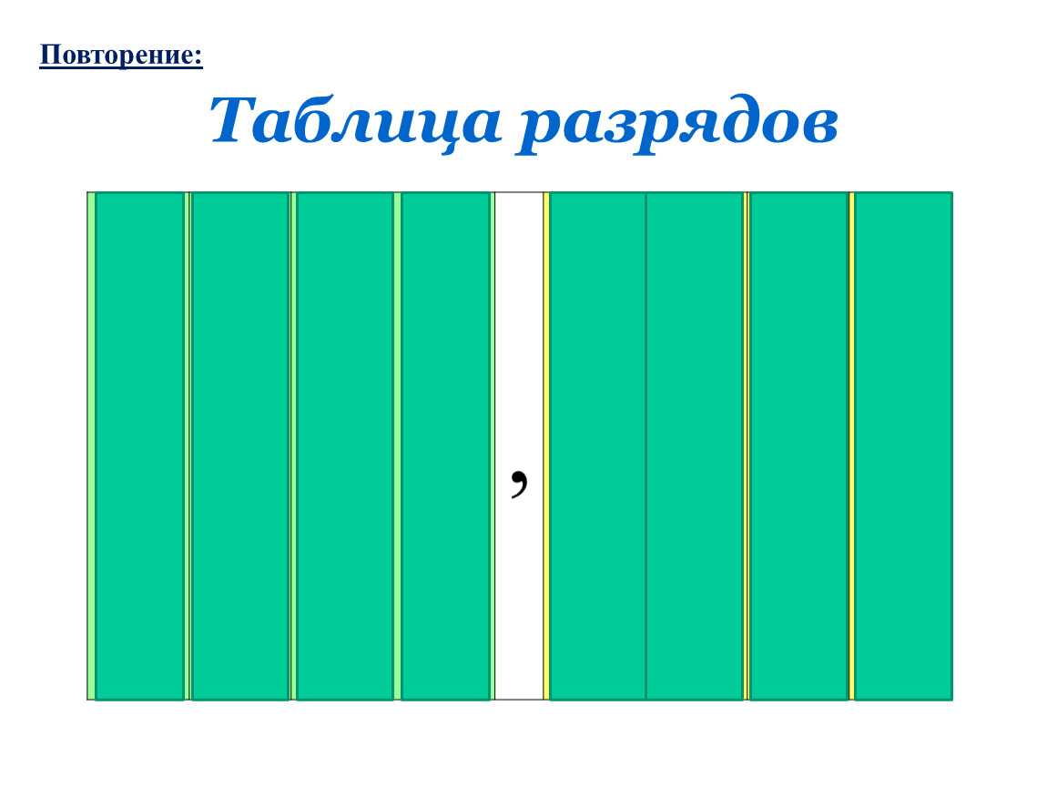 Урок по теме деление положительных десятичных дробей