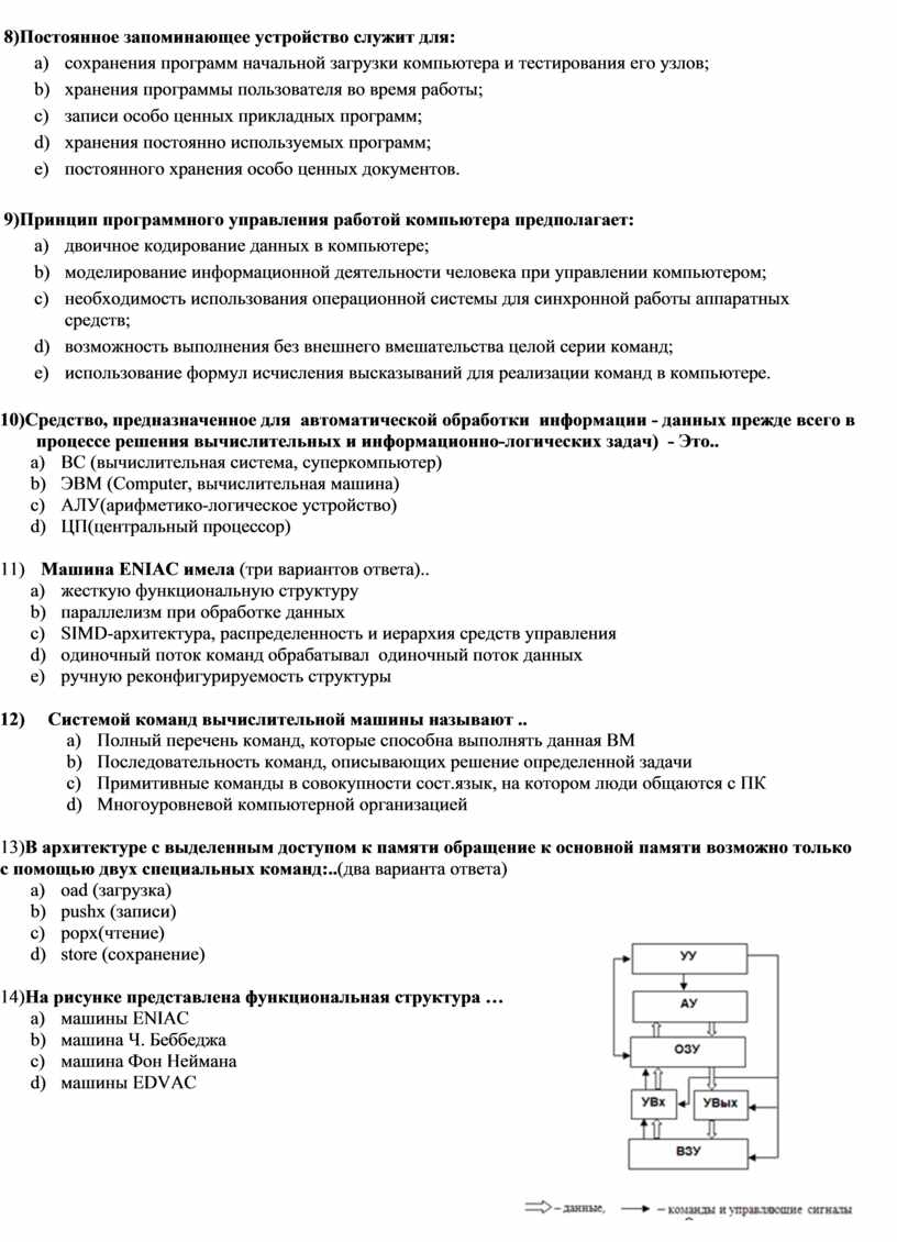 Постоянное запоминающее устройство служит для хранения программ начальной загрузки компьютера