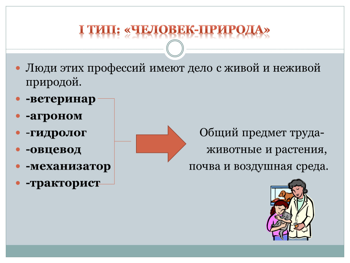 Профессия обладает. Человек Живая природа профессии. Тип человек природа. Типы профессий. Человек неживая природа профессии.