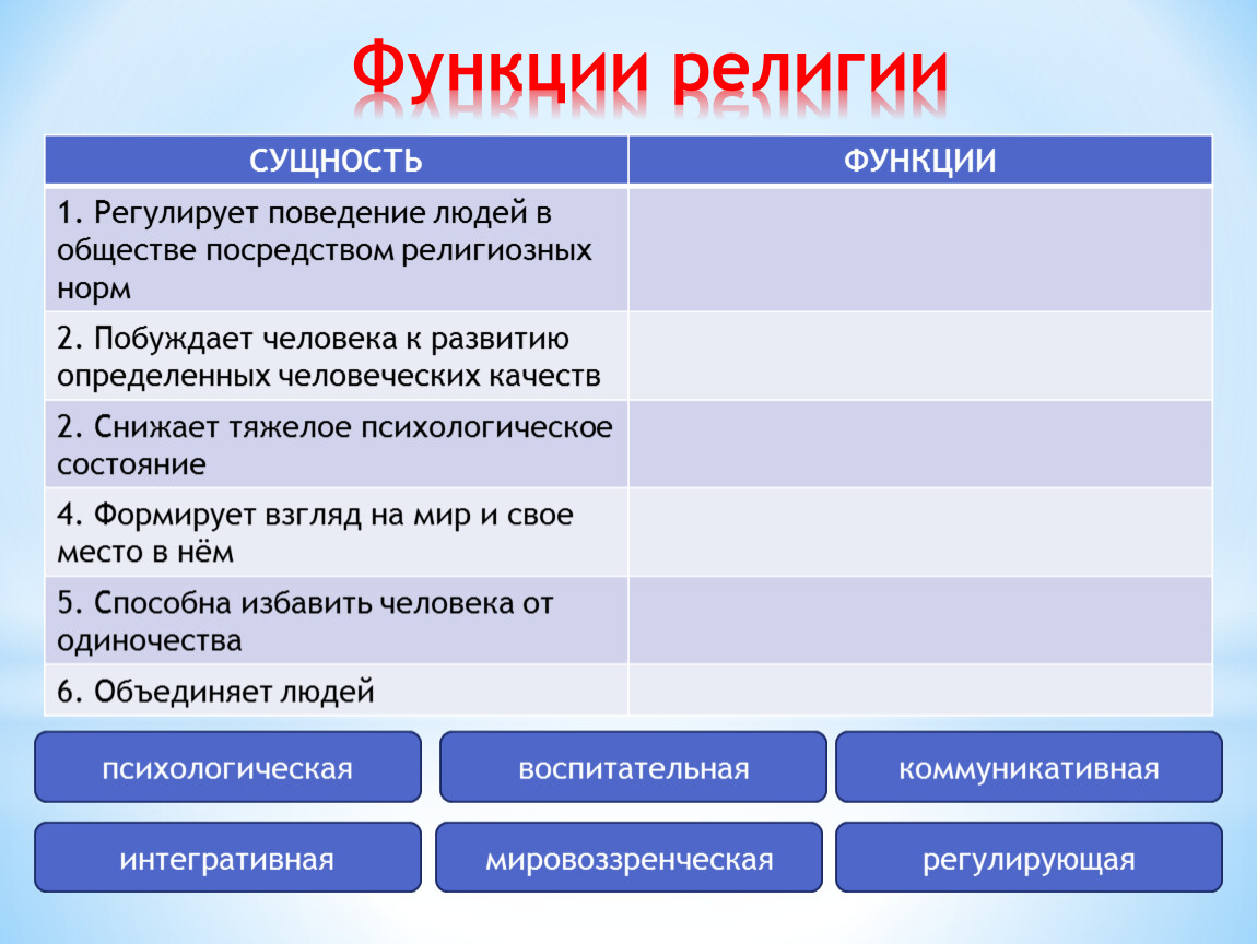 Роль религии в современном обществе план