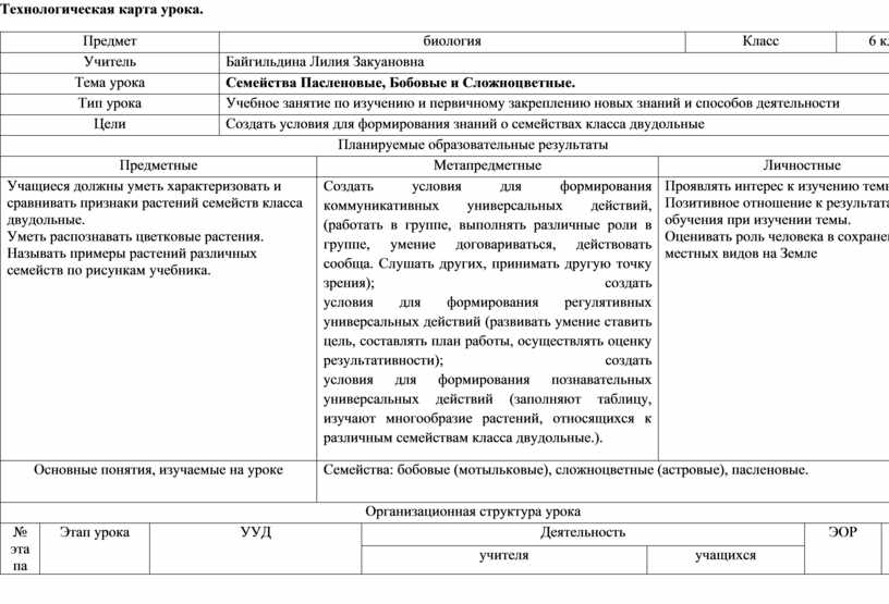 Технологическая карта изложение