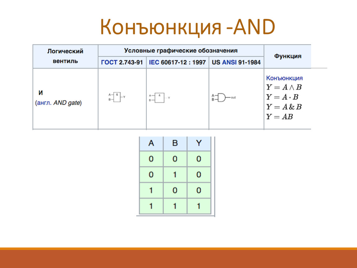 Конъюнкция на схеме