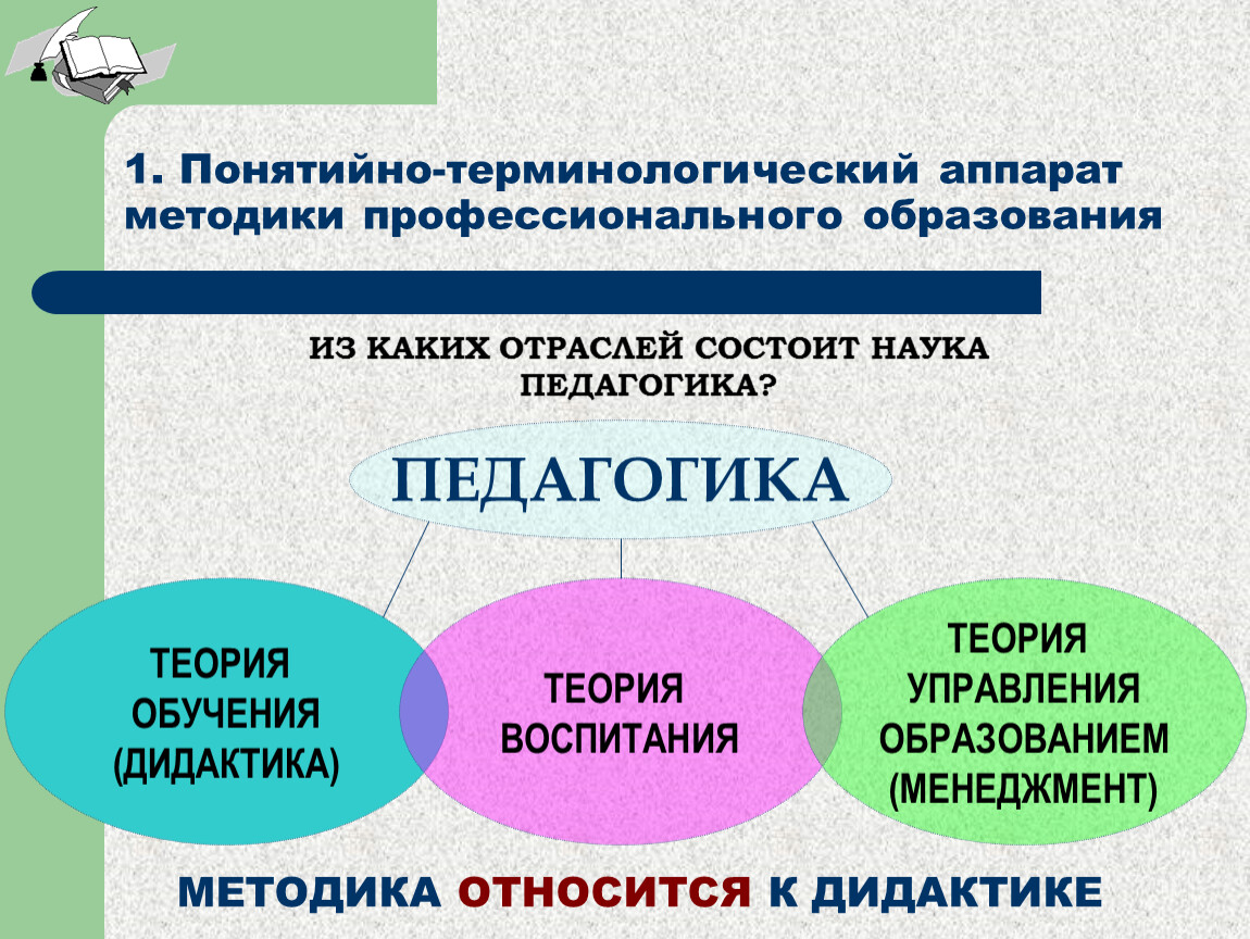 Понятийный. Понятийный аппарат. Понятийно-терминологический аппарат это. Терминологический аппарат методики профессионального обучения.. Терминологический аппарат профессии.