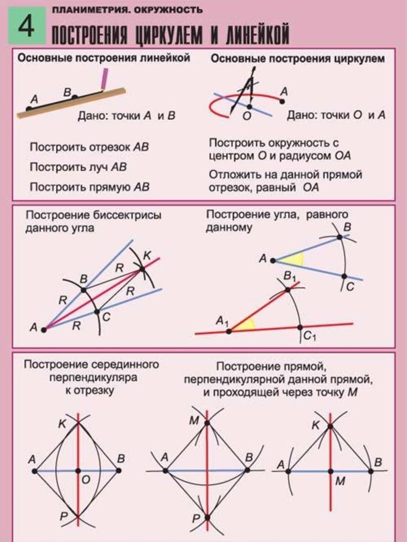 Часть схемы на построение в которой отыскивается способ решения задачи на построение называется