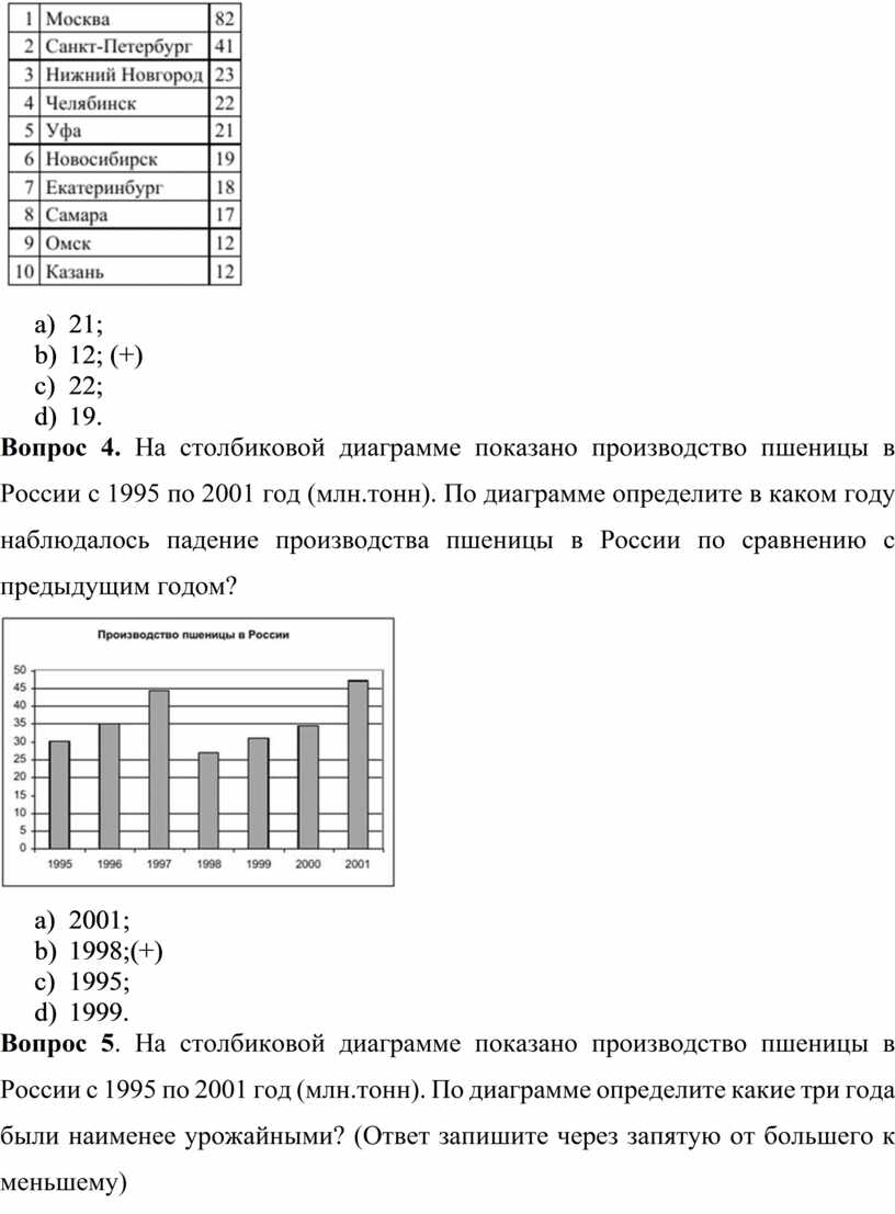 На столбиковой диаграмме показано производство пшеницы в россии с 1995 по 2001 год млн тонн