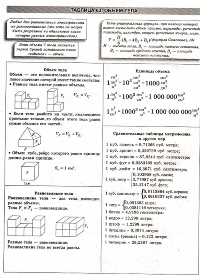 Русский язык в схемах терминах таблицах феникс