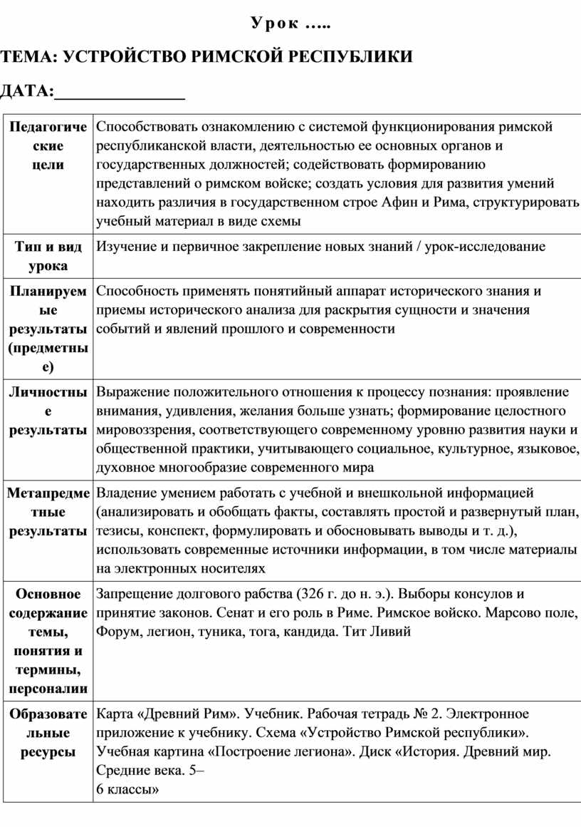 Технологическая карта устройство римской республики 5 класс фгос