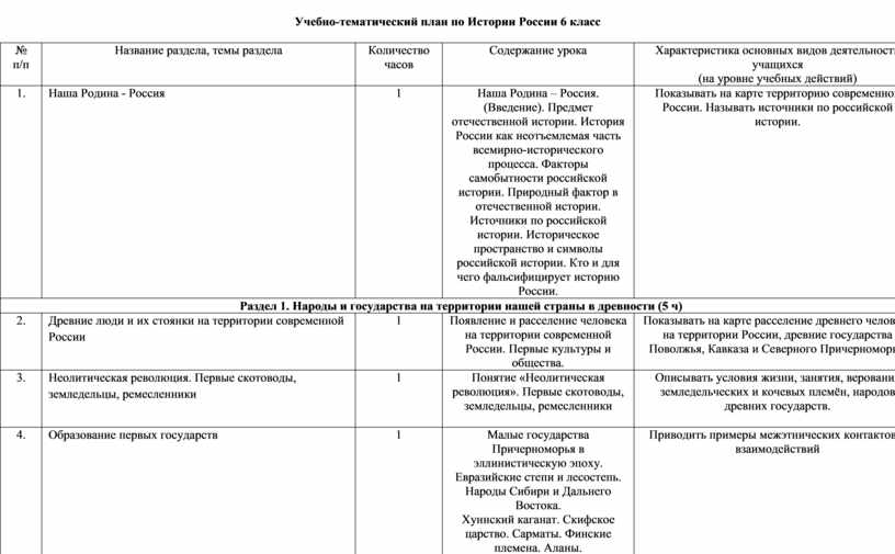 Характеристика исторического периода план