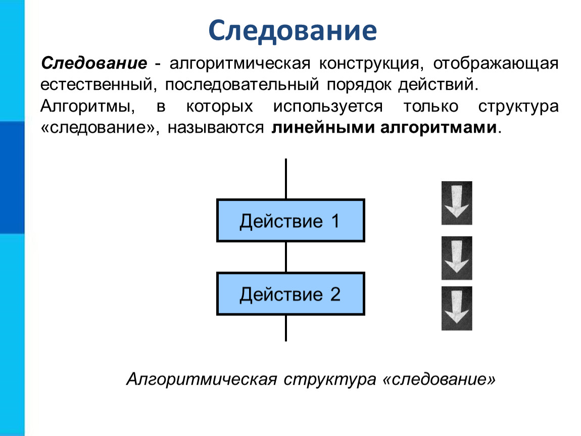 Алгоритмическая конструкция следование. Алгоритмические конструкции Информатика 8 класс. Алгоритмическая структура следование 8 класс босова. Графическое представление алгоритмической конструкции следование.