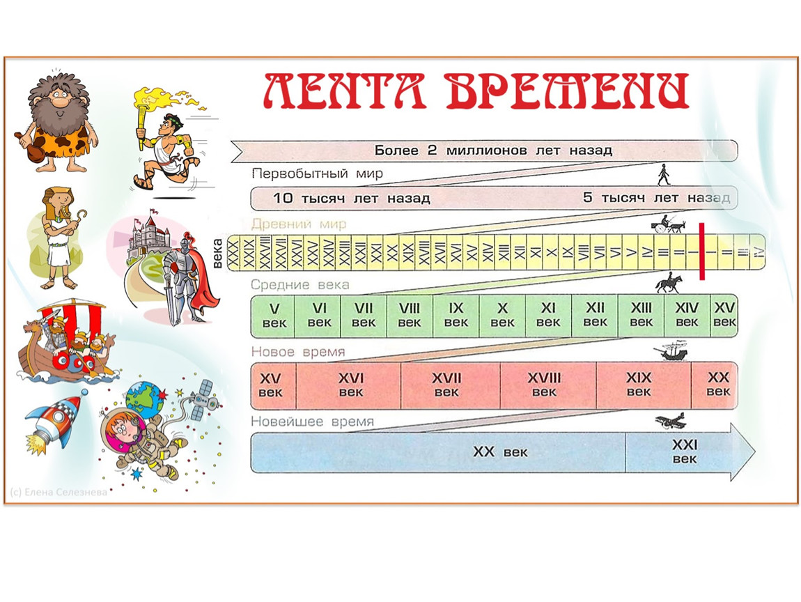 Мрб 4 класс план конспект стужка часу