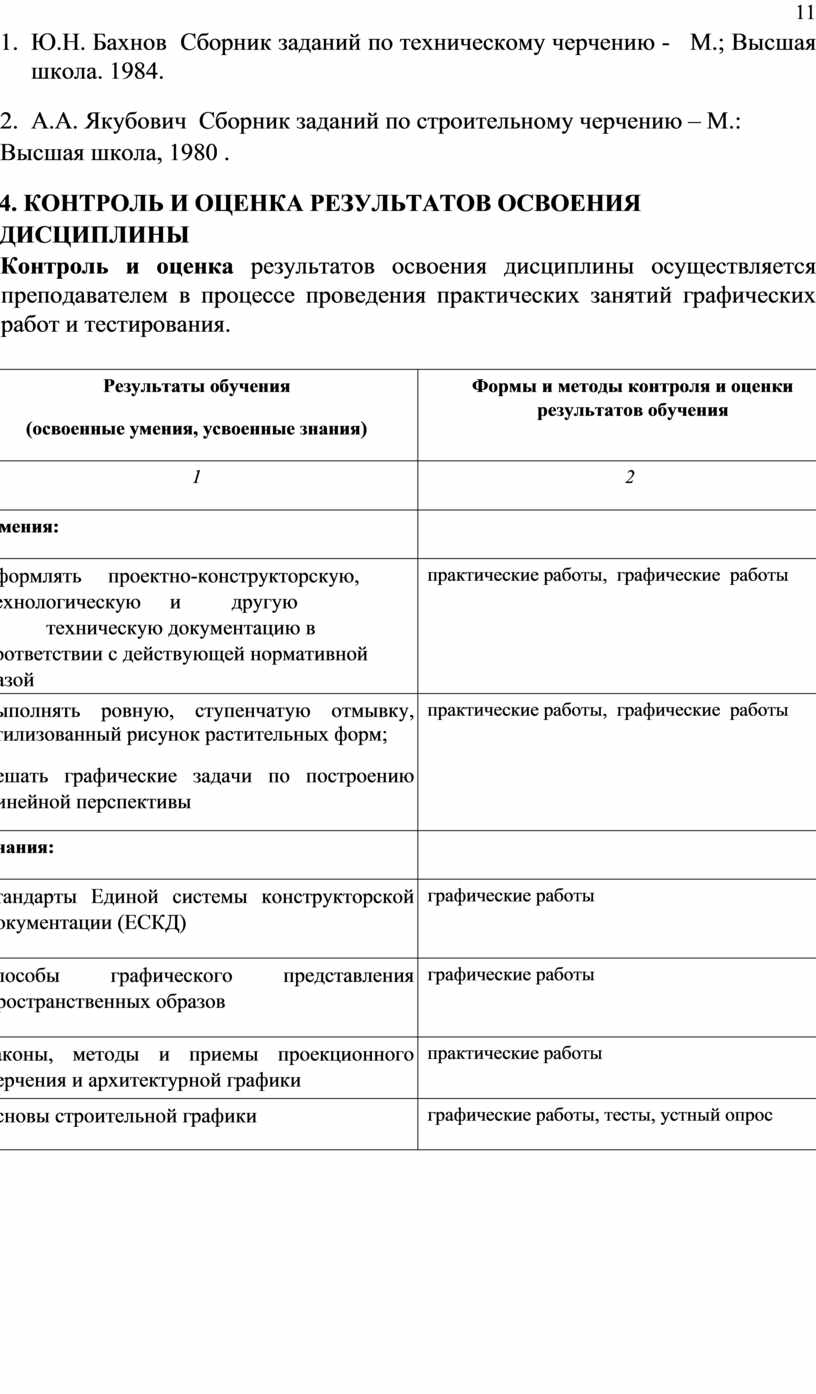 Рабочая программа по компьютерной графике для спо