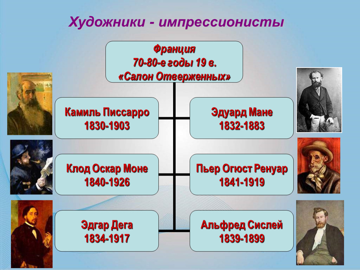 Фамилии художников импрессионистов. Художники и композиторы Импрессионисты. Импрессионисты фамилии. Имена художников импрессионистов. Фамилии известных художников импрессионистов.