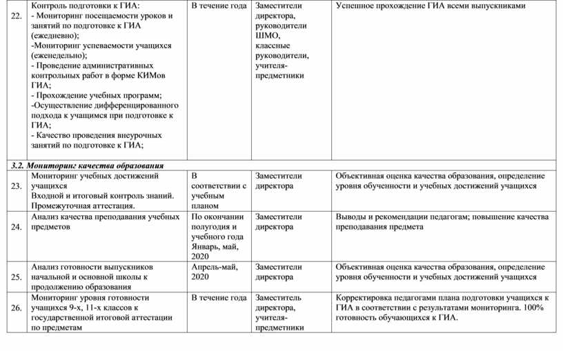 План проверок образовательных организаций на 2023 год