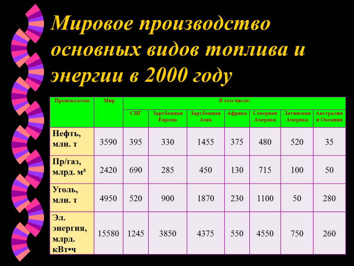 Мировой тэк презентация