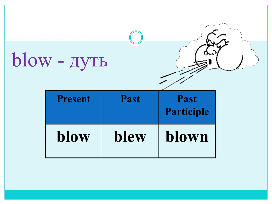 По английскому языку дуть. Blow неправильный глагол. Неправильные глаголы Bliw. Blow blew blown неправильные глаголы. Blow в паст Симпл.