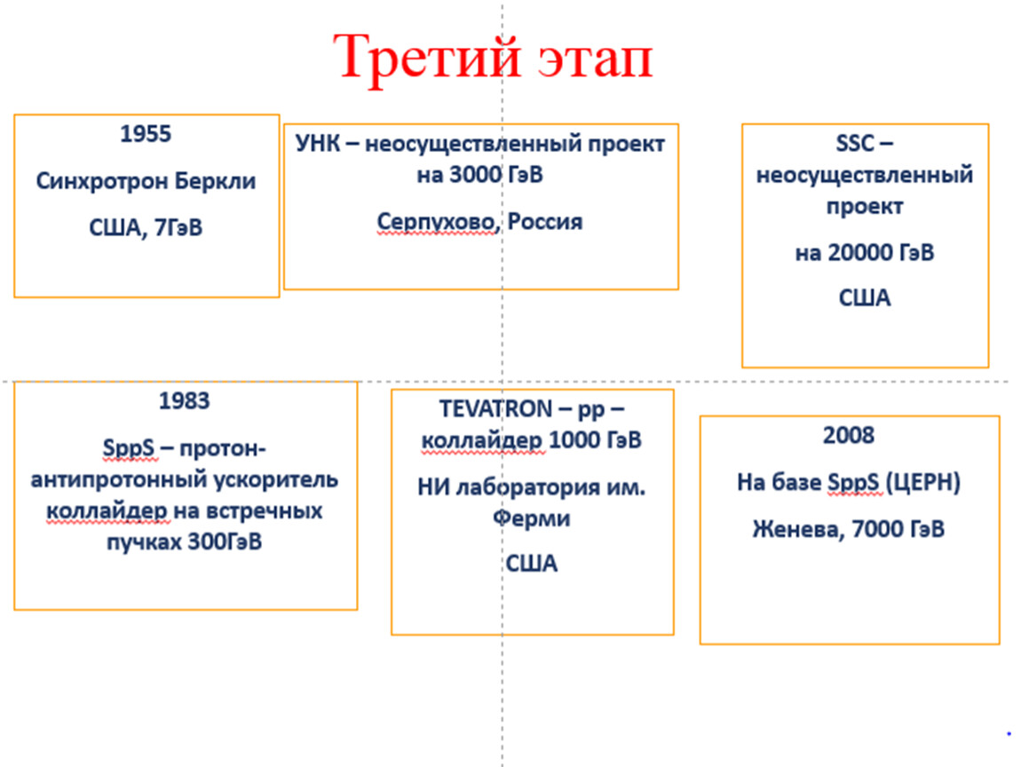 Частицы 11 класс презентация