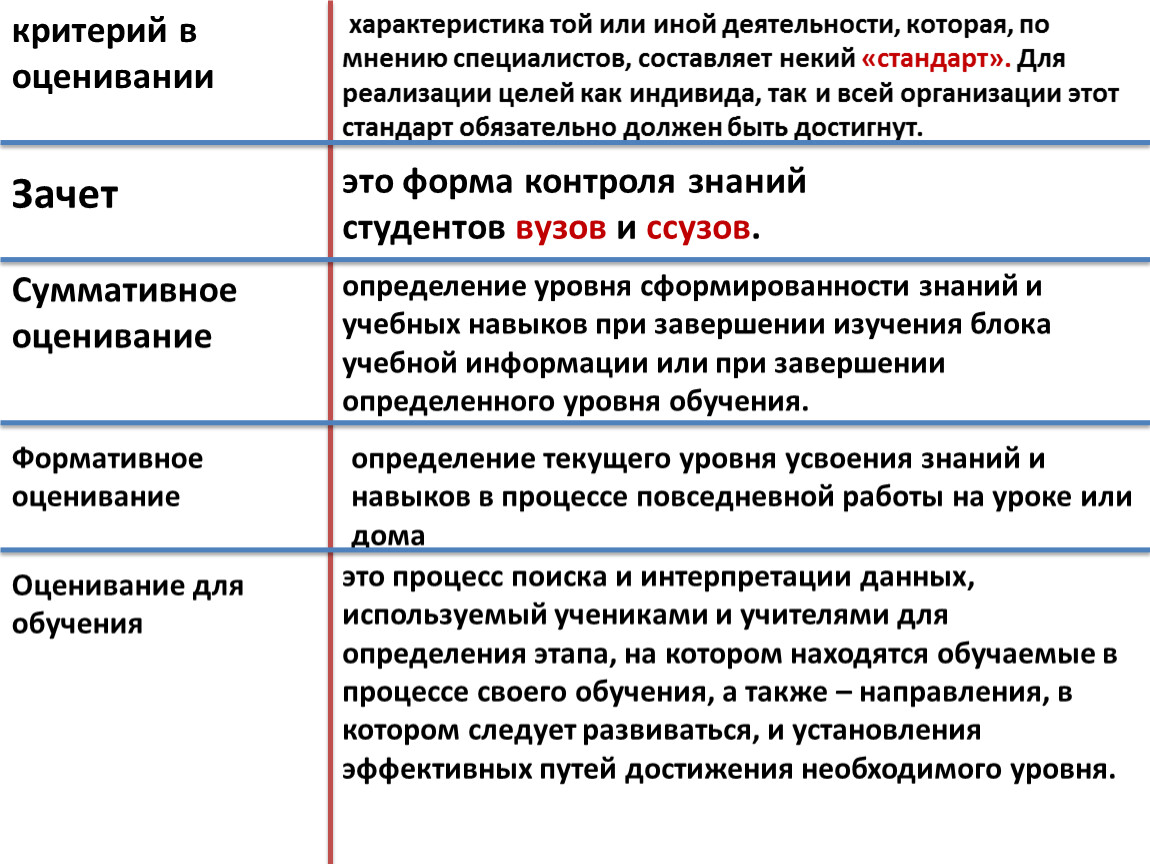 Проект предполагаемый к реализации на уровне всей образовательной организации должен быть