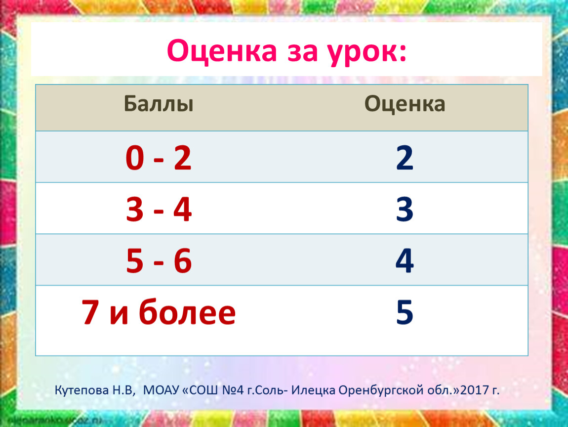 Ставлю оценку 2. Оценка 2. Оценки за урок. 2/2 Оценка. Отметки за урок.