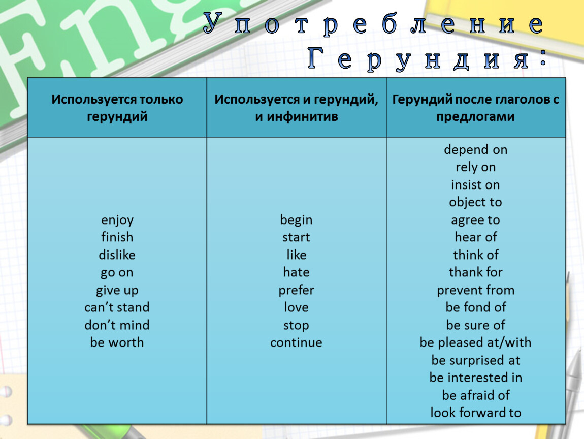 Глаголы после которых герундий. Глаголы с инфинитивом и герундием. Герундий таблица глаголов. После каких глаголов употребляется герундий. Глаголы после которых употребляется инфинитив в английском.