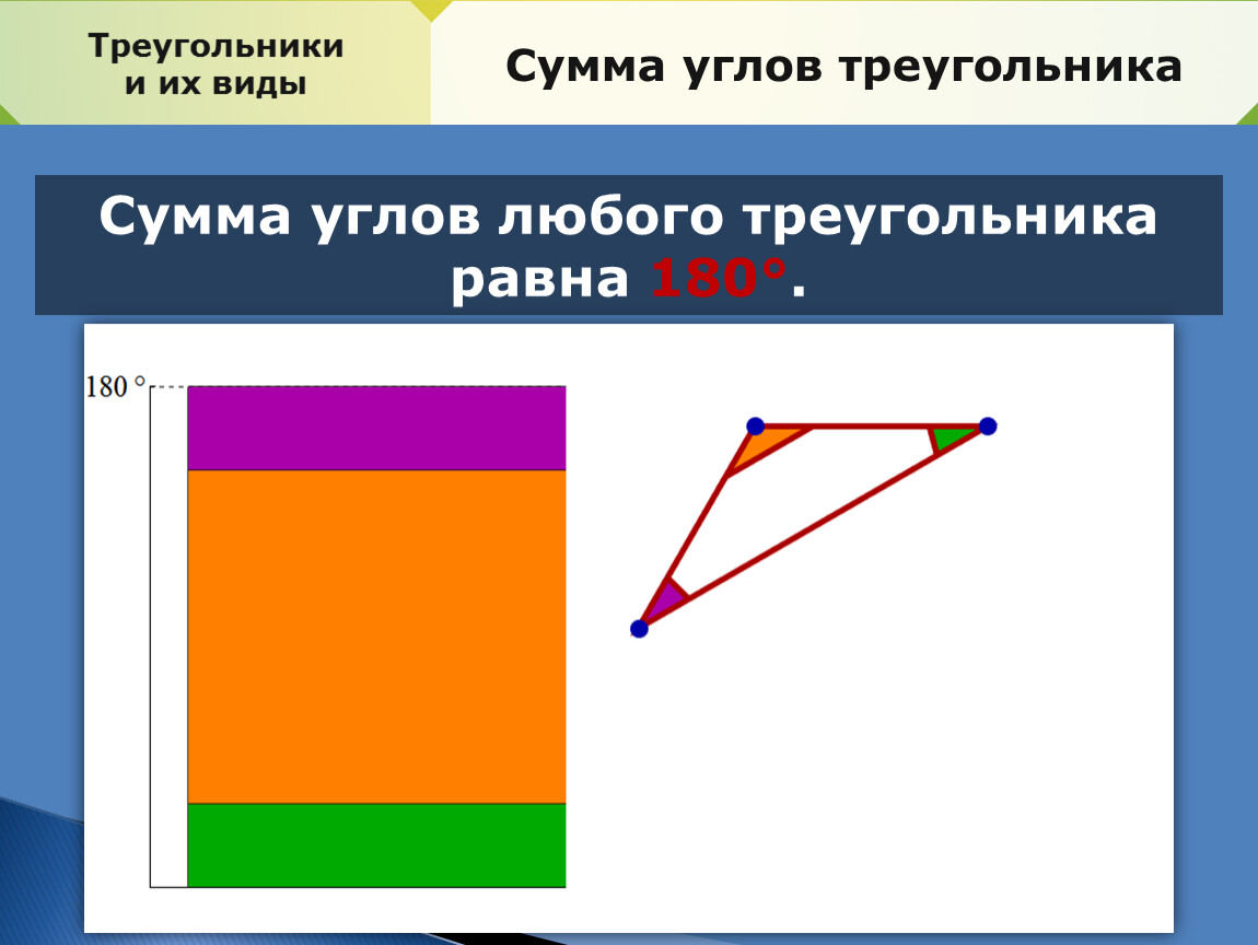 Треугольником называется фигура. Сумма углов треугольника виды треугольников. Сумма углов любого треугольника равна 180. Определение равных треугольников. Фигуры сумма углов которых равна 180.