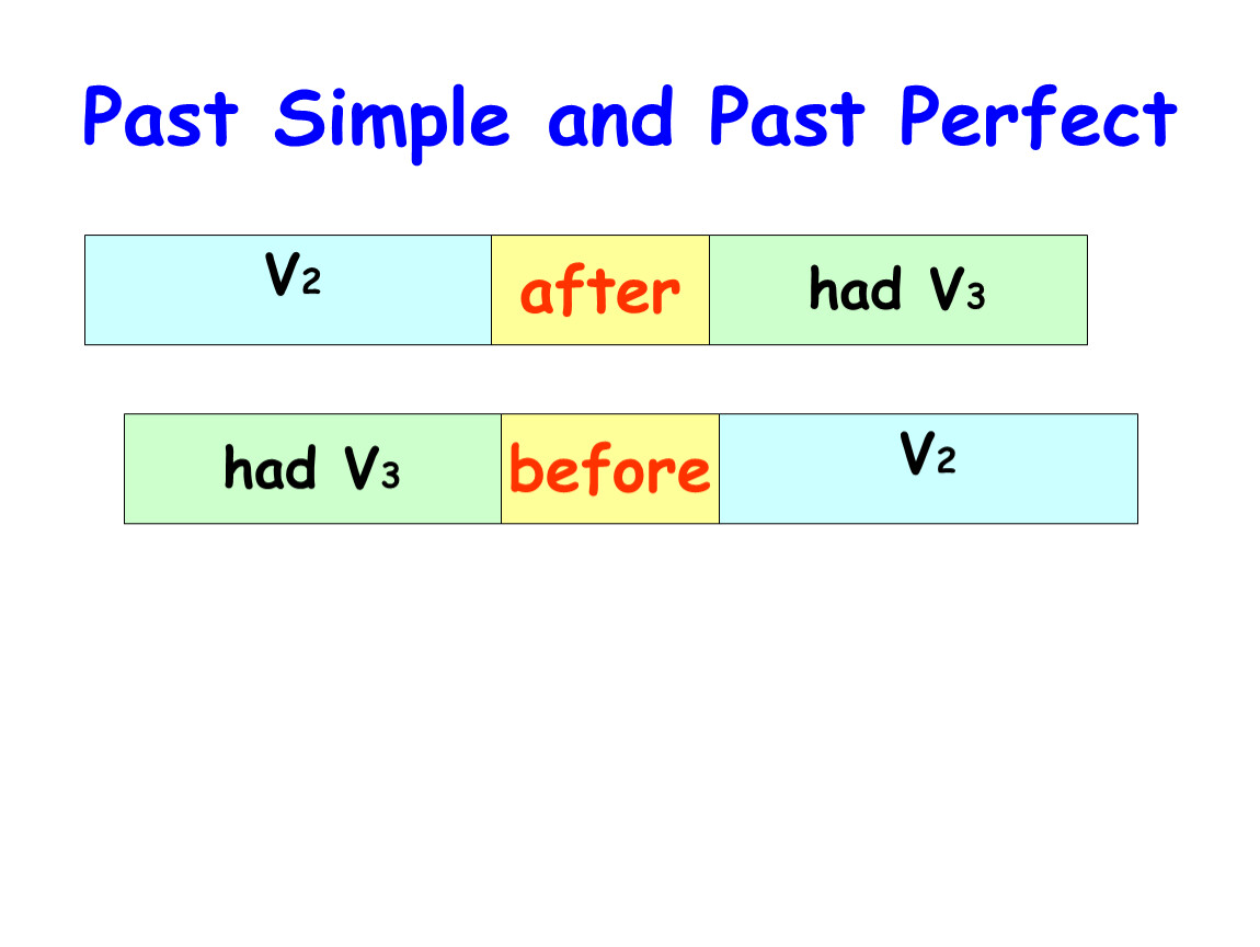 Заполните пропуски употребите past simple. Past simple past perfect.