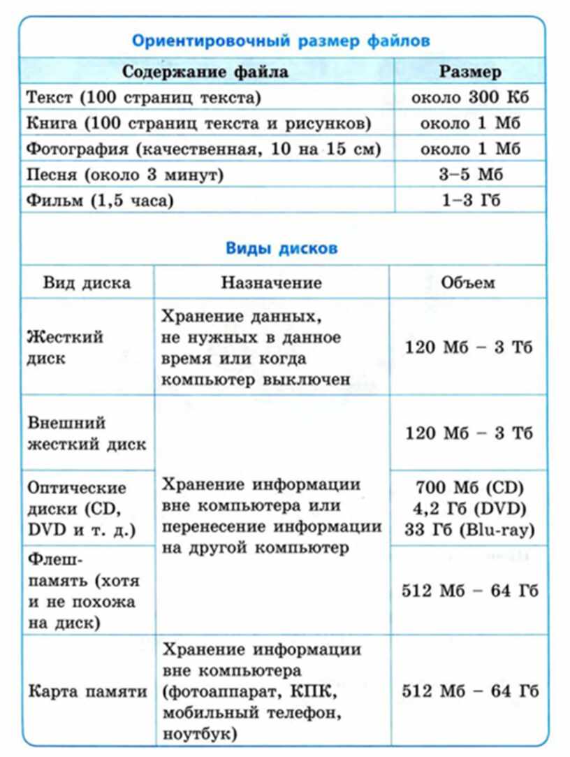 За какие точки надо тянуть чтобы картинка меняла размер пропорционально информатика