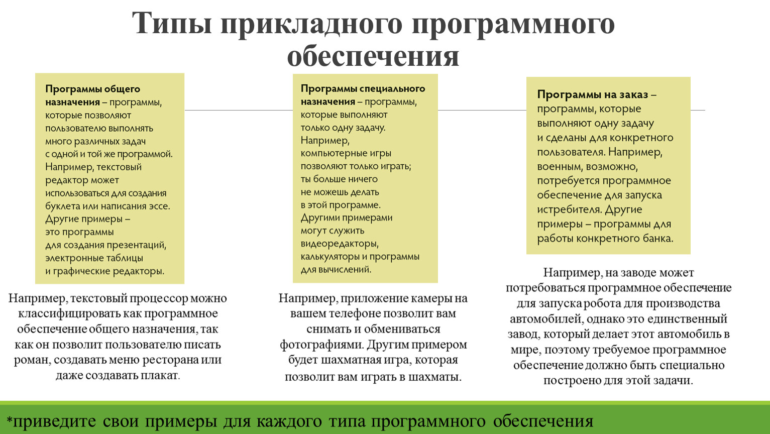 Назначение офисного прикладного программного обеспечения компьютера