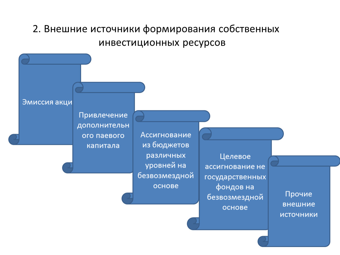 Внешний 2. Внешние инвестиционные ресурсы предприятия. Внешние источники фирования. Источники формирования инвестиционных ресурсов. Источники формирования инвестиций.