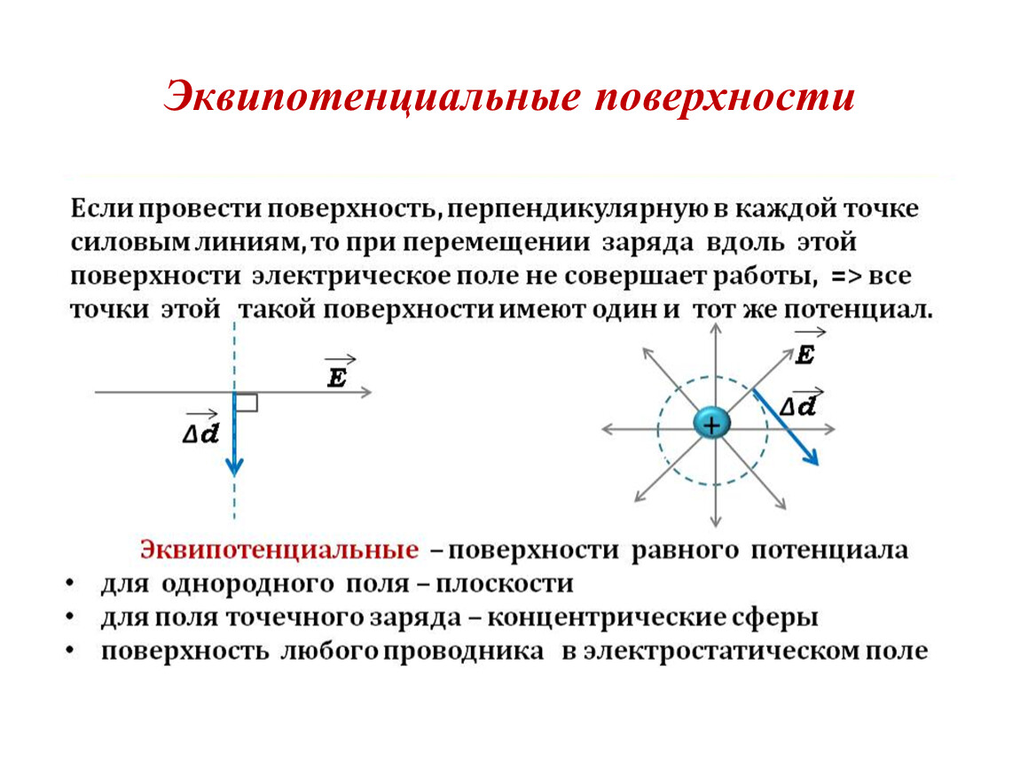 Эквипотенциальные поверхности электрического поля диполя представлены на рисунке