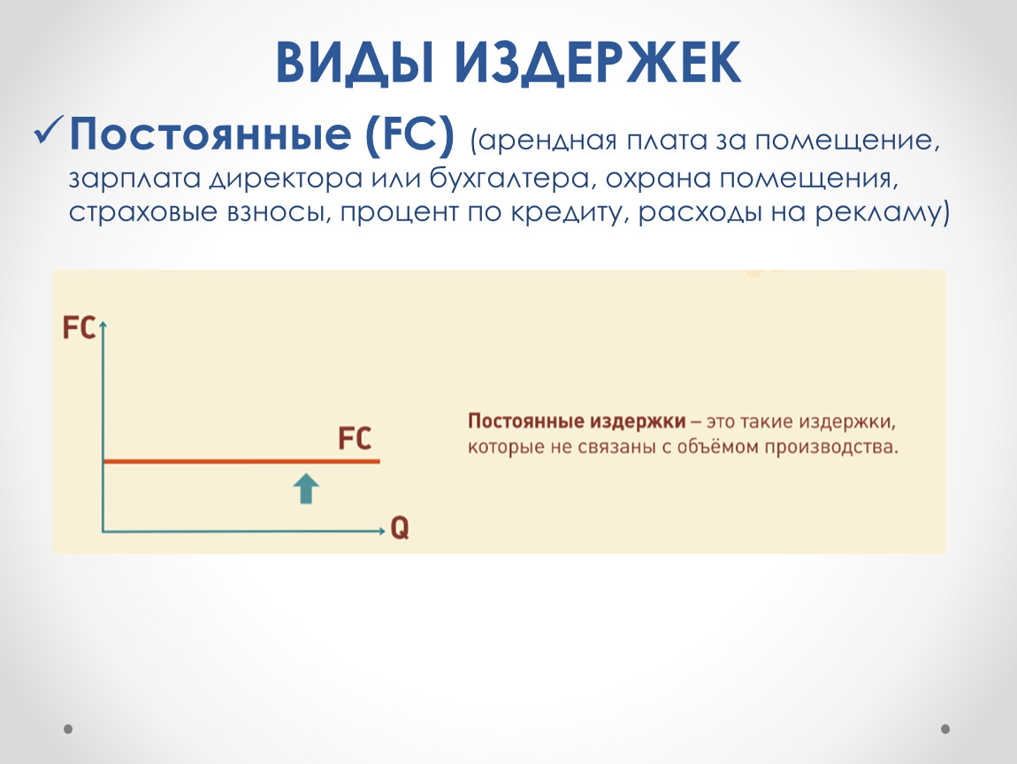 Арендная плата постоянные издержки. Страховые взносы вид издержек. Постоянные издержки страховые взносы. Постоянные издержки зарплата директора. Постоянные издержки охрана помещения.