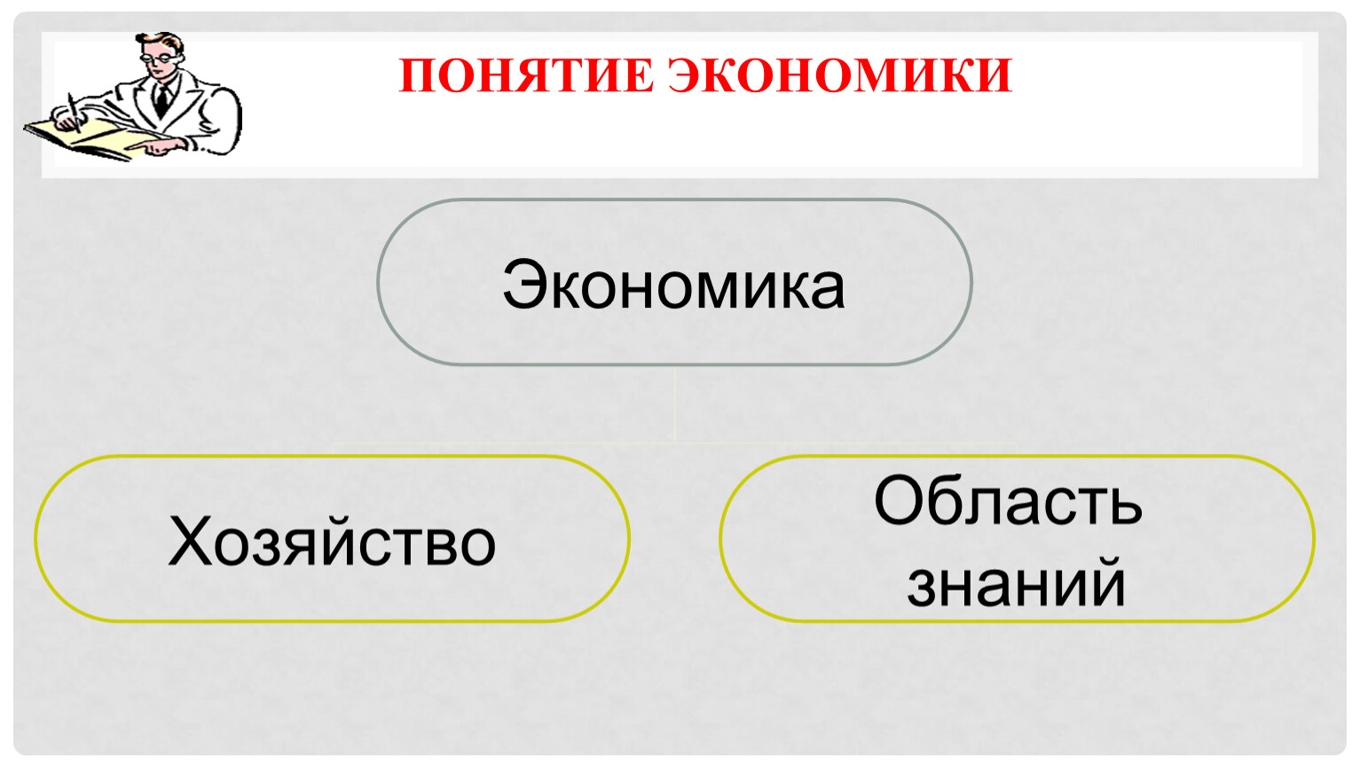 Экономика и ее участники 7 класс обществознание. Понятие экономики 7 класс. Обществознание. Экономика. Экономика и ее основные участники 7 класс Обществознание презентация. Экономические термины больше меньше.