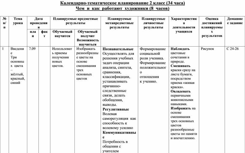 Календарно тематический план сольфеджио 4 класс