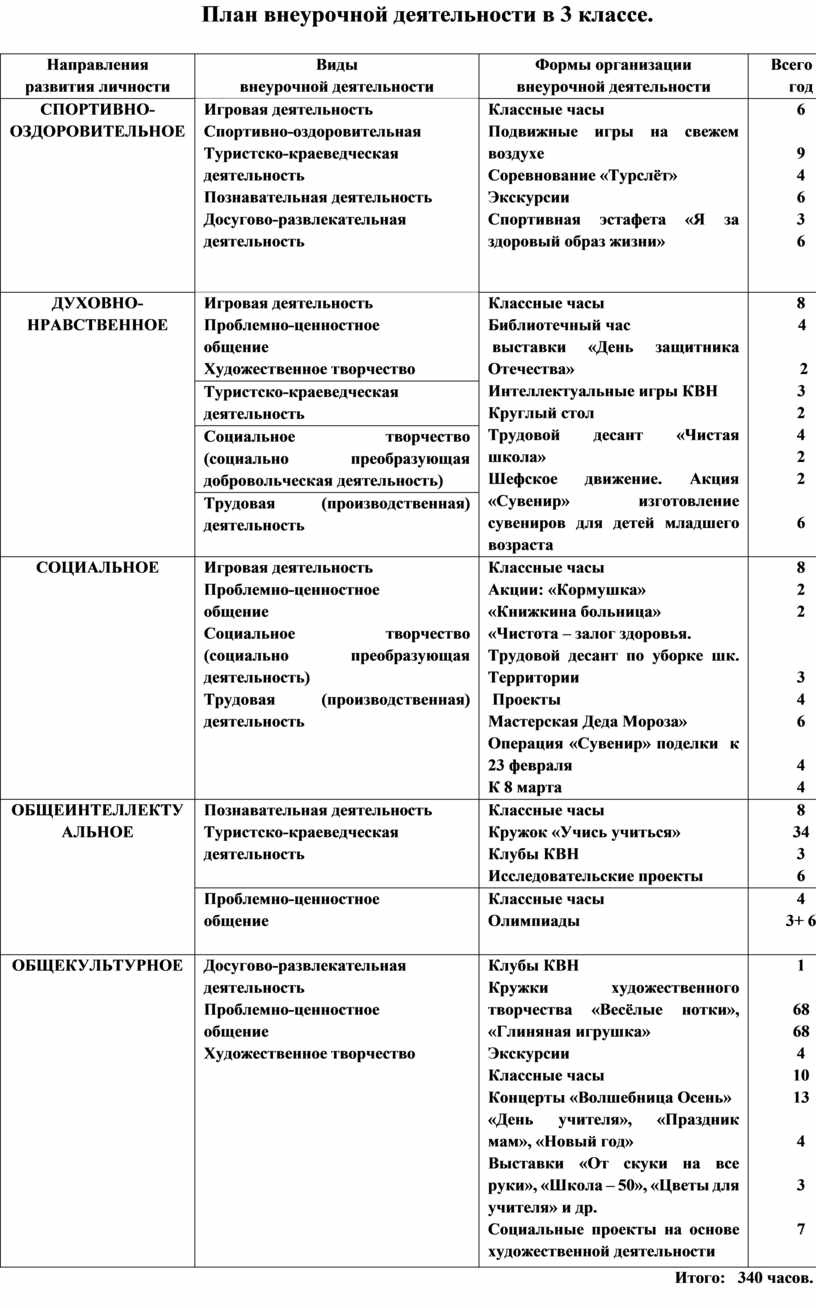 План внеурочной деятельности в 3 классе