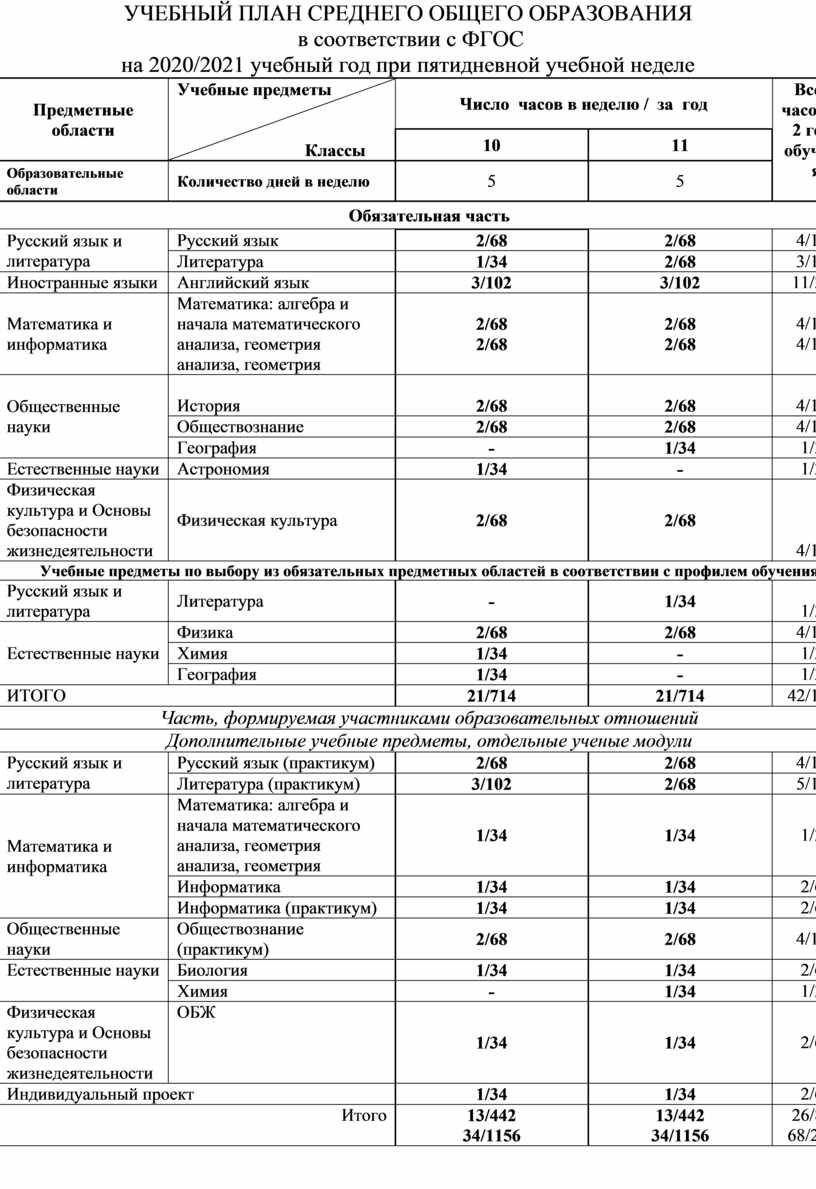 Федеральный учебный план среднего общего образования