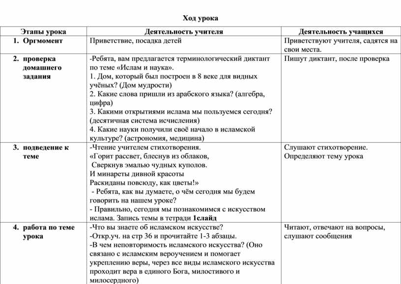 В каком веке был построен дом мудрости