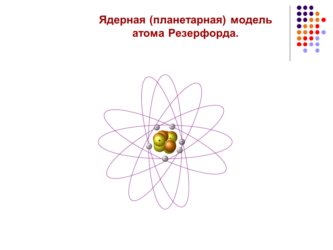 Какое строение атома предложил резерфорд. Ядерная модель атома Резерфорда. Модель строения атома по Резерфорду. Ядерная планетарная модель атома Резерфорда. Строение атома Резерфорда.
