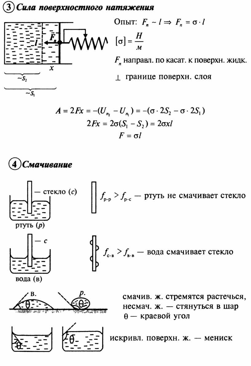 Методы определения поверхностного натяжения