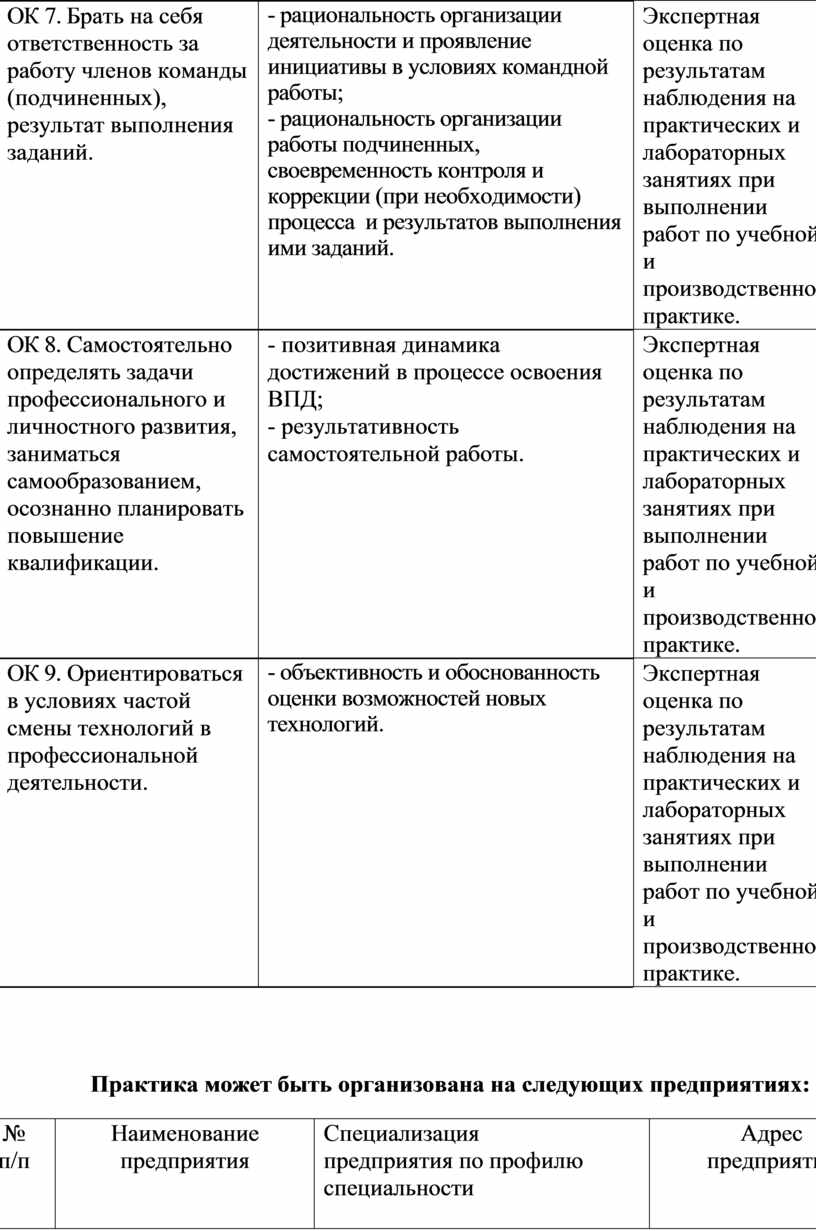 МЕТОДИЧЕСКИЕ РЕКОМЕНДАЦИИ ПО ПРОХОЖДЕНИЮ ПРОИЗВОДСТВЕННОЙ ПРАКТИКИ ПМ.04  ОБЕСПЕЧЕНИЕ ЖИЗНЕДЕЯТЕЛЬНОСТИ В УСЛОВИЯ