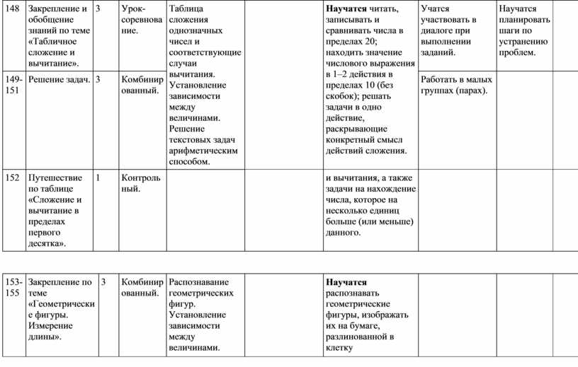 Презентация закрепление знаний по теме табличное сложение и вычитание