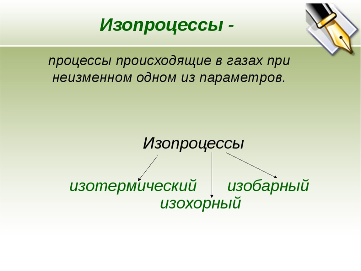 Изопроцессы в газах. Процессы происходящие с газом.